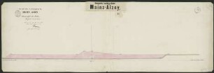 Hessische Ludwigsbahn Mainz-Alzey