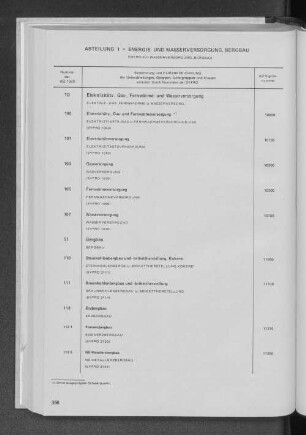 Abteilung 1 = Energie- und Wasserversorgung, Bergbau