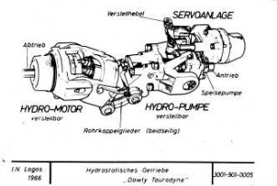 Hydrostatisches Getriebe "Dowty Taurodyne"