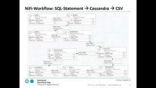 IoT Workflows und Analytics: MQTT, Nifi, Cassandra, KNIME (1)