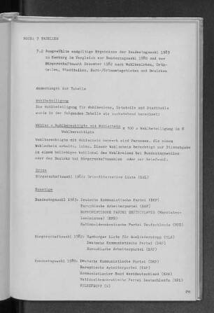 7.2 Ausgewählte endgültge Ergebnisse der Bundestagswahl 1983 in Hamburg im Vergleich zur Bundestagswahl 1980 und zur Bürgerschaftswahl Dezember 1982 nach Wahlbezirken, Ortsteilen, Stadtteilen, Kern-/Ortsamtsgebieten und Bezirken