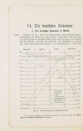 Temperaturgang der deutschen Kolonien