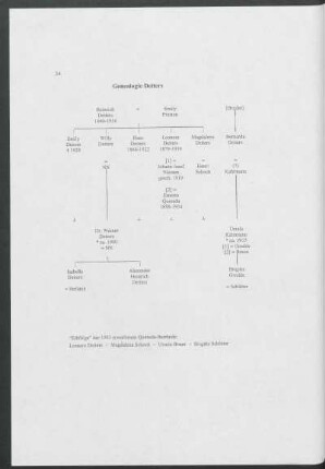 Genealogie Deiters