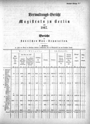 Beilage: Berichts-Beilage V. Bericht der städtischen Bau-Deputation