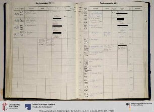 Erwerbungsjahr: 1994