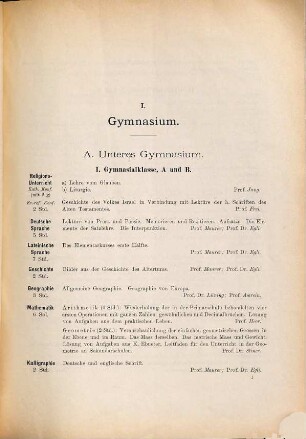 Programm der St.-Gallischen Kantonsschule : für d. Schuljahr .... 1897/98 (1897)
