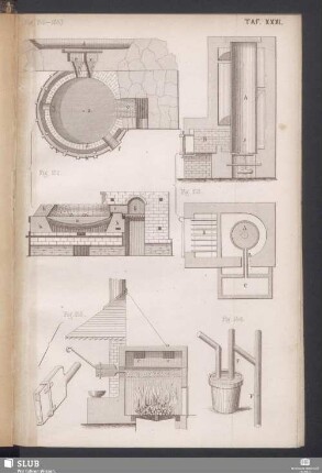 Taf. XXXI (Fig. 152-155)