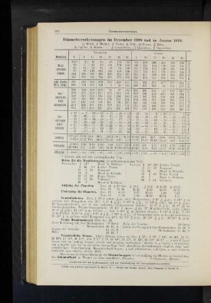 Himmelserscheinungen im Dezember 1898 und im Januar 1899.