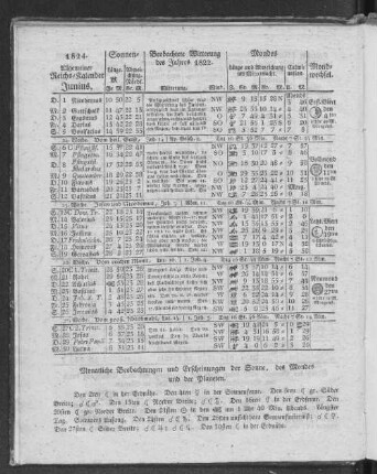 1824. Allgemeiner Reichs-Kalender. Junius.