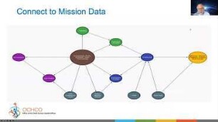Enterprise Knowledge Graphs
