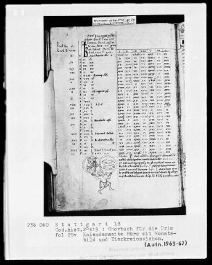 Chorbuch für die Prim — Kalenderseite März mit Monatsbild und Tierkreiszeichen, Folio 29verso