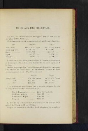 Le Riz Aux Iles Philippines.