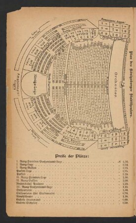 Plan des Königsberger Stadttheaters.