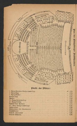 Plan des Königsberger Stadttheaters.