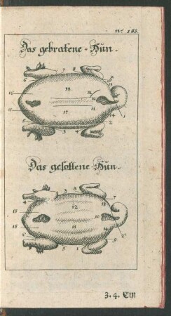 Das gebratene-Hun. Das gesottene-Hun