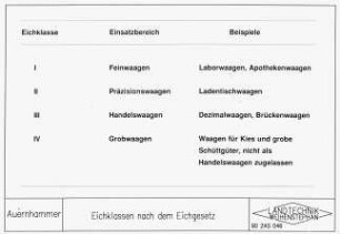 Eichklassen nach Eichgesetz
