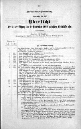Uebersicht der in der Sitzung gefaßten Beschlüsse (312), 09. November 1910