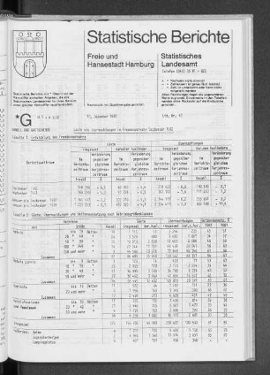 Gäste und Übernachtungen im Fremdenverkehr September 1982 : Lfd. Nr. 47