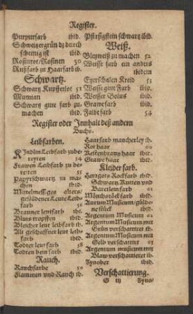 Register oder Innhalt deß andern Buchs.