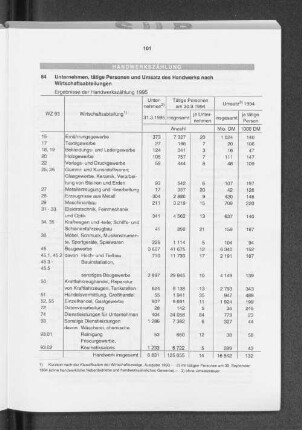 Handwerkszählung