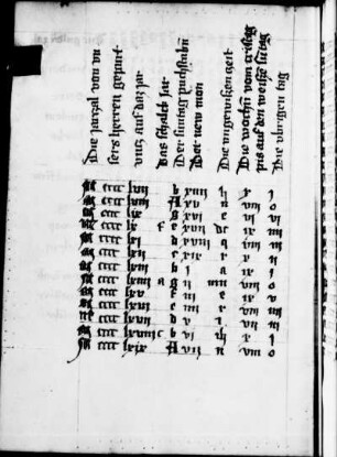 kalendarische Übersicht über die Jahre 1457-1504