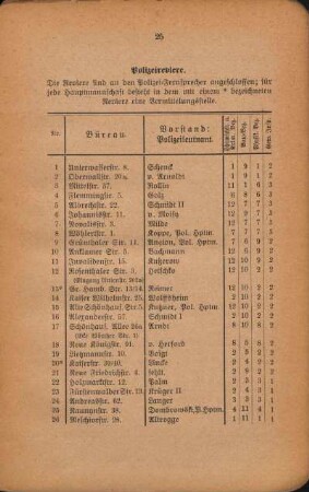 Tabele: Polizeireviere