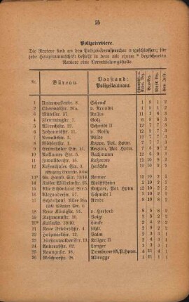 Tabele: Polizeireviere