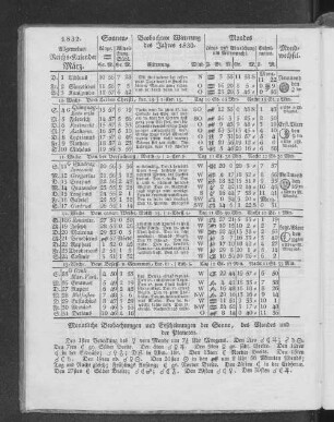 1832. Allgemeiner Reichs-Kalender. März.