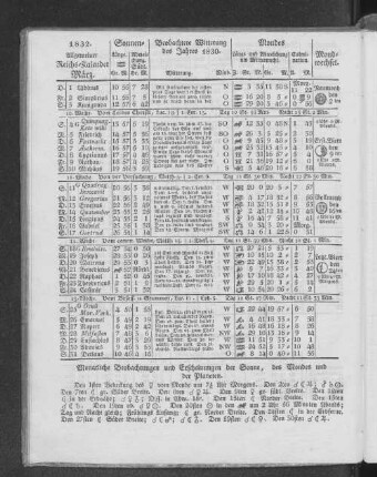 1832. Allgemeiner Reichs-Kalender. März.