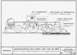 Landwirtschaftliches BUS-System (LBS) nach DIN 9684 (Stufe 2: Zentrale Mehrgerätebedienung mit Managementanbindung)