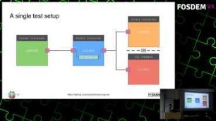 Introducing Vegvisir: An automation framework for testing QUIC application logic: Who said using QUIC was easy?