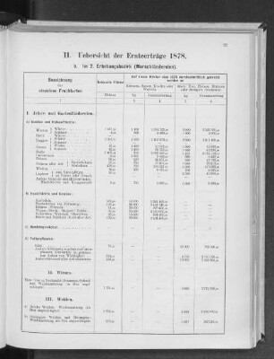 II. Uebersicht der Ernteerträge 1878. b. Im 2. Erhebungsbezirk (Marschländereien).