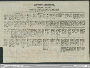 Dreyzehnte Stammtafel. Sachsen-Weimar