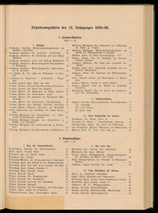 Inhaltsverzeichnis des 15. Jahrgangs 1935 / 1936