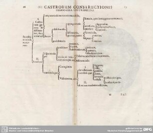 (C) CASTRORUM CONSTRUCTIONIS SUMMARIA DISTRIBUTIO.