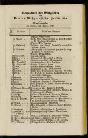 Verzeichniß der Mitglieder des Vereins Westpreußischer Landwirthe zu Marienwerder am Anfange des Jahres 1848