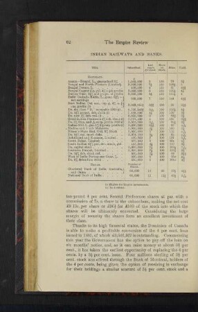 Indian Railways and Banks