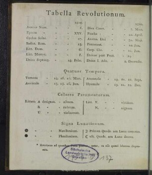 Tabella Revolutionum