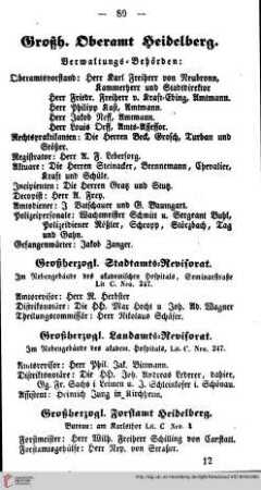 Großh. Oberamt Heidelberg, Großh. Stadtamts=Revisorat, Großh. Landesamts=Revisorat, Großh. Forstamt