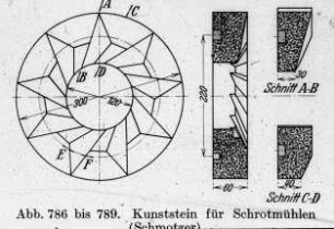 Kunststein für Schrotmühlen