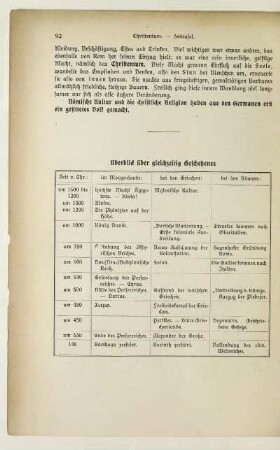 Überblick über gleichzeitig Geschehenes