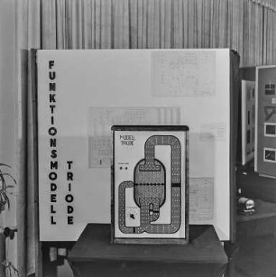 Ausstellungstafeln und Modelle
