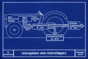 Leistungsbilanz eines Ackerschleppers