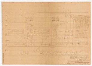 Diagramm Überhebung zum Weizenmehlspeicher