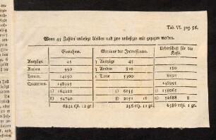 56a-56b, Tabelle