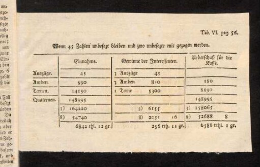56a-56b, Tabelle