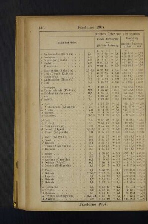 Fixsterne 1907.