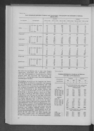 Tabelle 7: Durch Selbstmord gestorbene Personen nach Familienstand, Altersgruppen und Geschlecht in Hamburg 1950 bis 1970