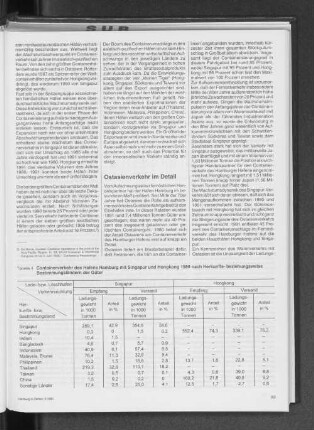 Containerverkehr des Hafens Hamburg mit Singapur und Hongkong 1989 nach Herkunfts- beziehungsweise Bestimmungsländern der Güter