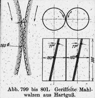 Geriffelte Mahlwalzen aus Hartguß